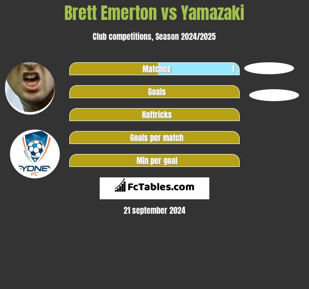 Brett Emerton vs Yamazaki h2h player stats