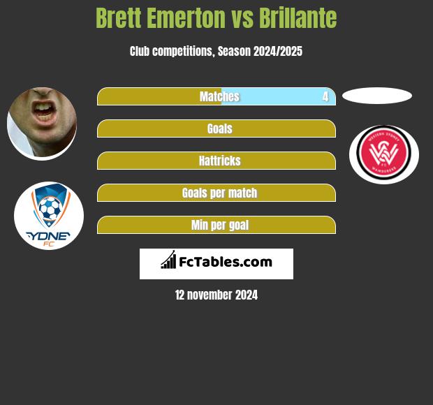 Brett Emerton vs Brillante h2h player stats