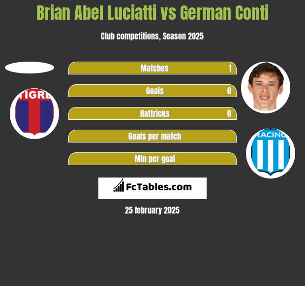 Brian Abel Luciatti vs German Conti h2h player stats