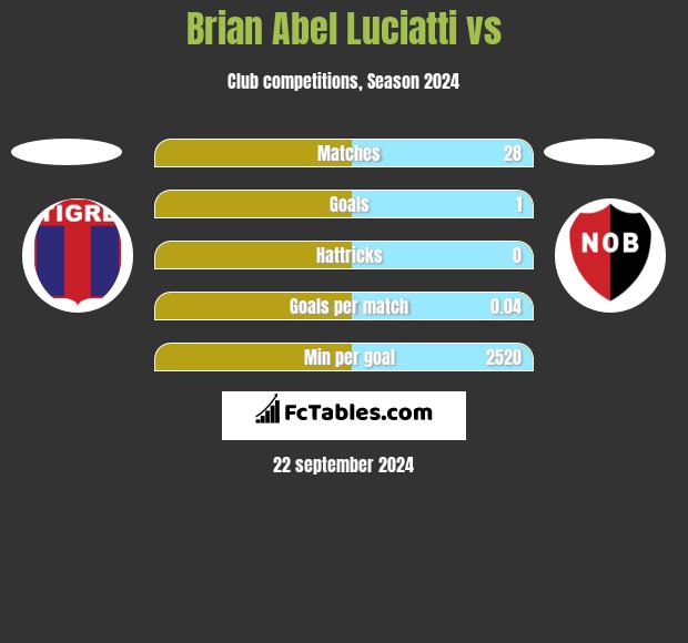 Brian Abel Luciatti vs  h2h player stats