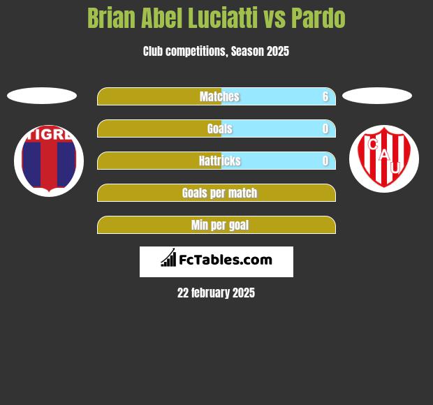 Brian Abel Luciatti vs Pardo h2h player stats