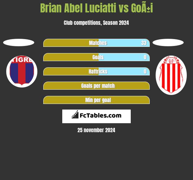 Brian Abel Luciatti vs GoÃ±i h2h player stats