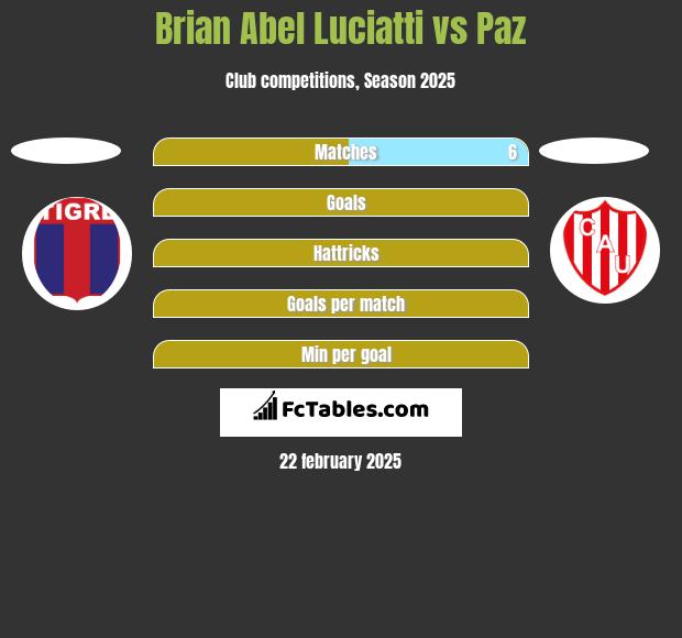 Brian Abel Luciatti vs Paz h2h player stats