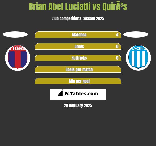 Brian Abel Luciatti vs QuirÃ³s h2h player stats