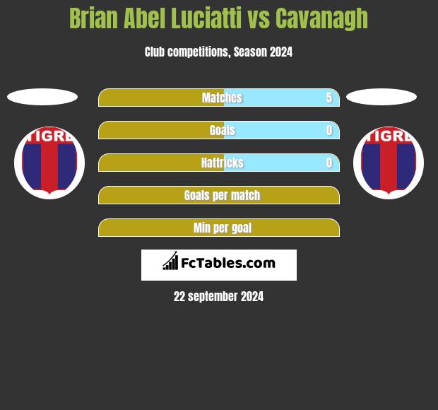 Brian Abel Luciatti vs Cavanagh h2h player stats