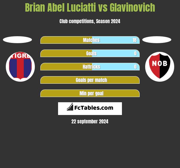 Brian Abel Luciatti vs Glavinovich h2h player stats