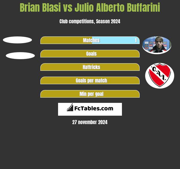 Brian Blasi vs Julio Alberto Buffarini h2h player stats