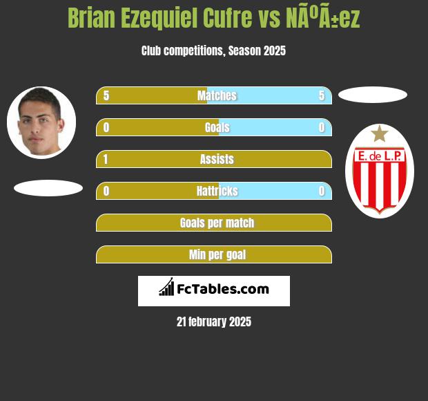 Brian Ezequiel Cufre vs NÃºÃ±ez h2h player stats