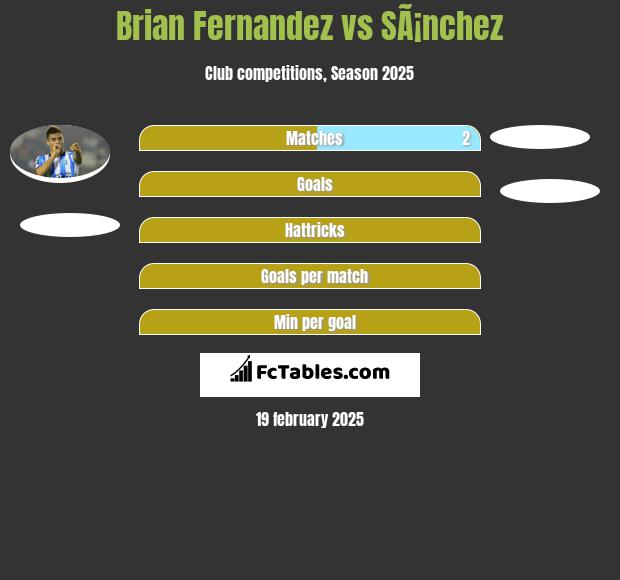 Brian Fernandez vs SÃ¡nchez h2h player stats