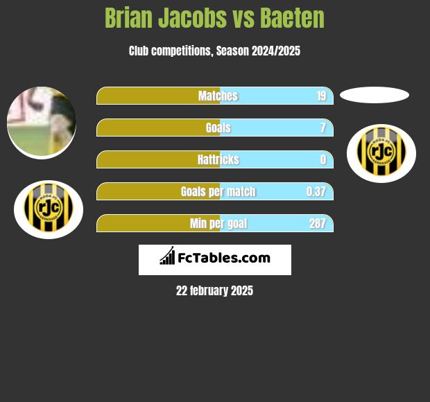 Brian Jacobs vs Baeten h2h player stats