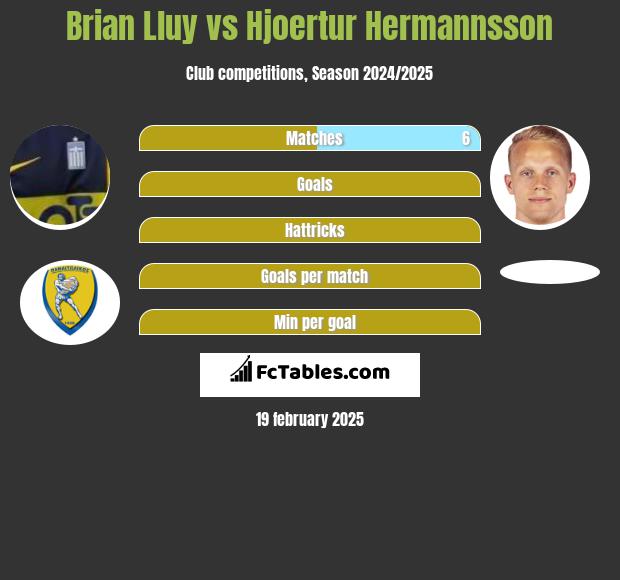 Brian Lluy vs Hjoertur Hermannsson h2h player stats