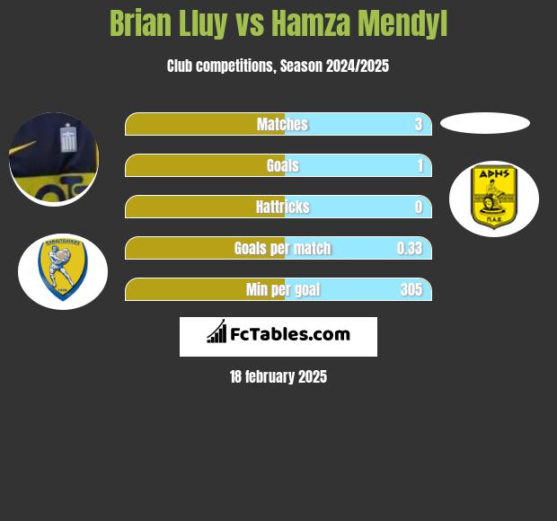 Brian Lluy vs Hamza Mendyl h2h player stats