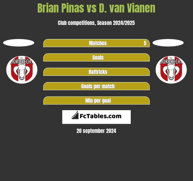 Brian Pinas vs D. van Vianen h2h player stats