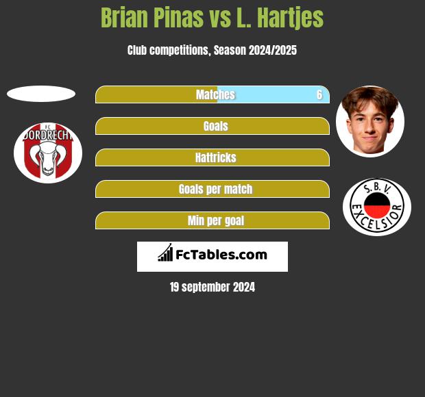 Brian Pinas vs L. Hartjes h2h player stats