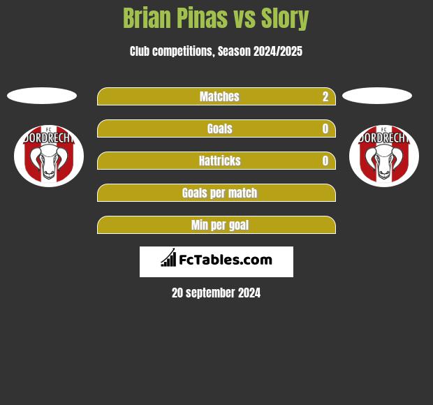 Brian Pinas vs Slory h2h player stats