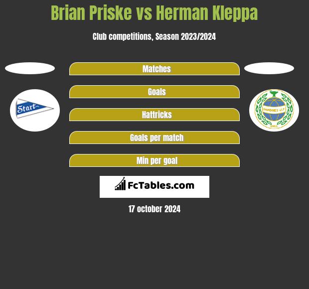 Brian Priske vs Herman Kleppa h2h player stats