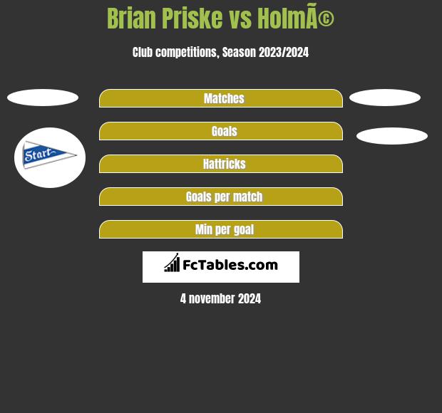 Brian Priske vs HolmÃ© h2h player stats