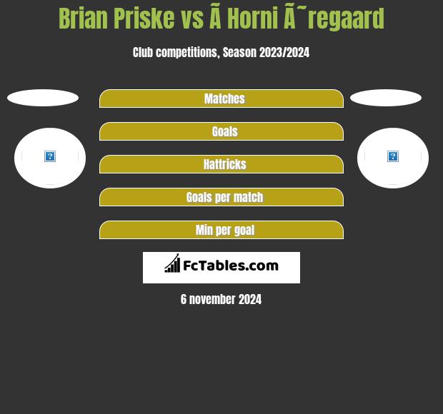 Brian Priske vs Ã­ Horni Ã˜regaard h2h player stats