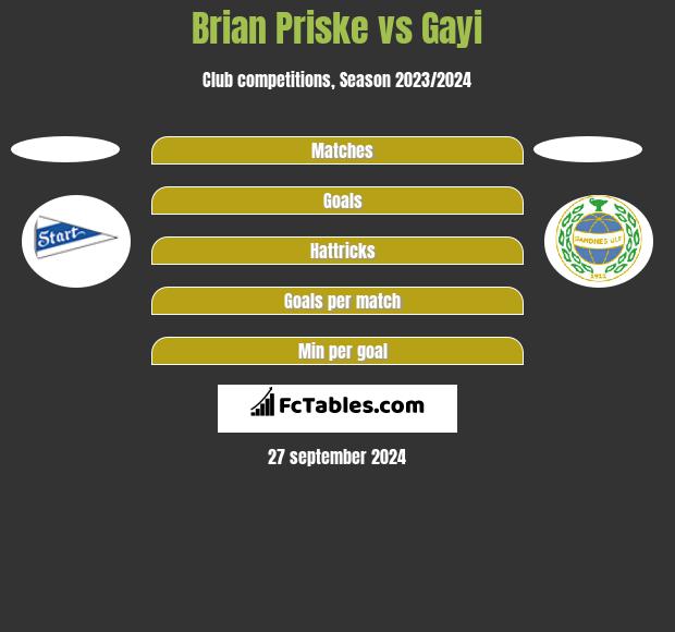 Brian Priske vs Gayi h2h player stats