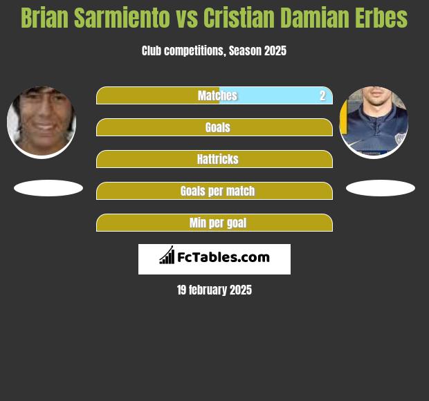 Brian Sarmiento vs Cristian Damian Erbes h2h player stats