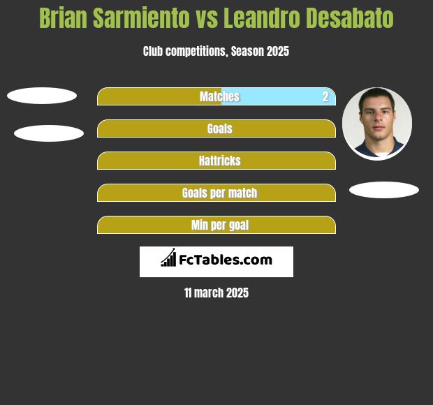 Brian Sarmiento vs Leandro Desabato h2h player stats