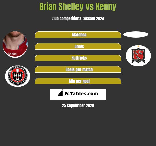 Brian Shelley vs Kenny h2h player stats