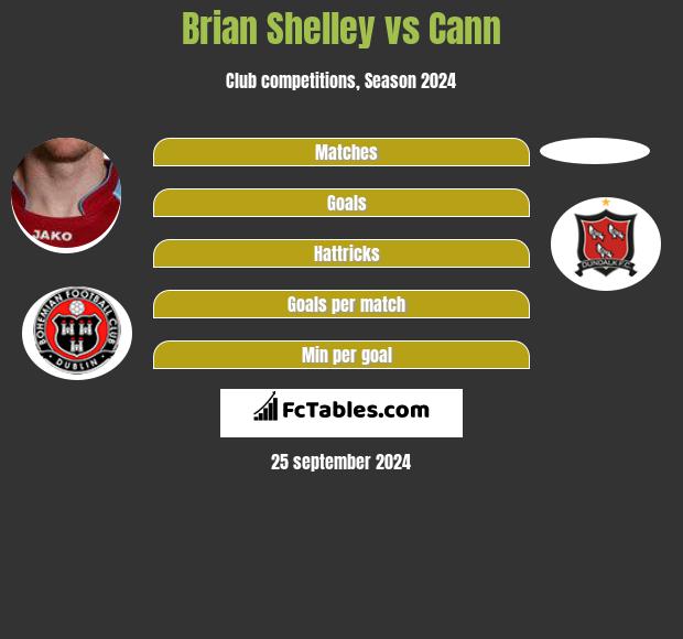 Brian Shelley vs Cann h2h player stats