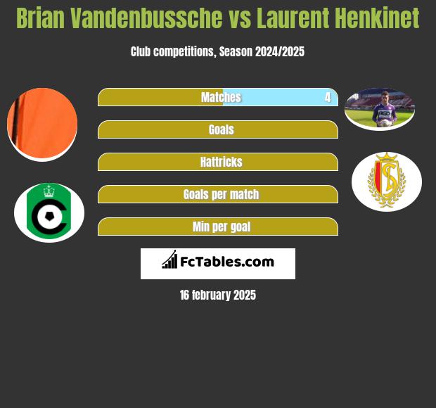 Brian Vandenbussche vs Laurent Henkinet h2h player stats