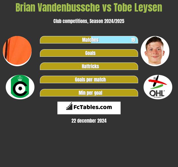 Brian Vandenbussche vs Tobe Leysen h2h player stats