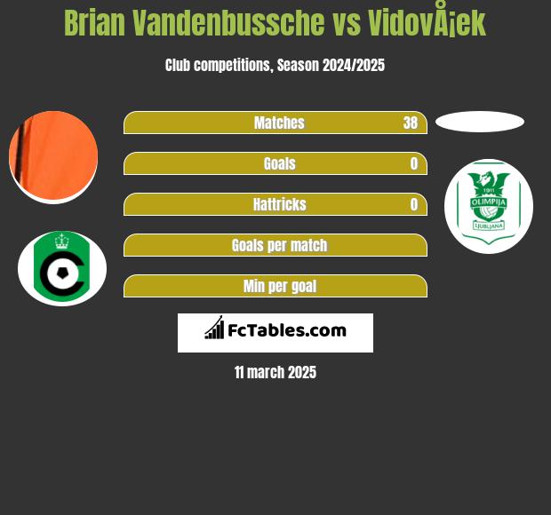 Brian Vandenbussche vs VidovÅ¡ek h2h player stats