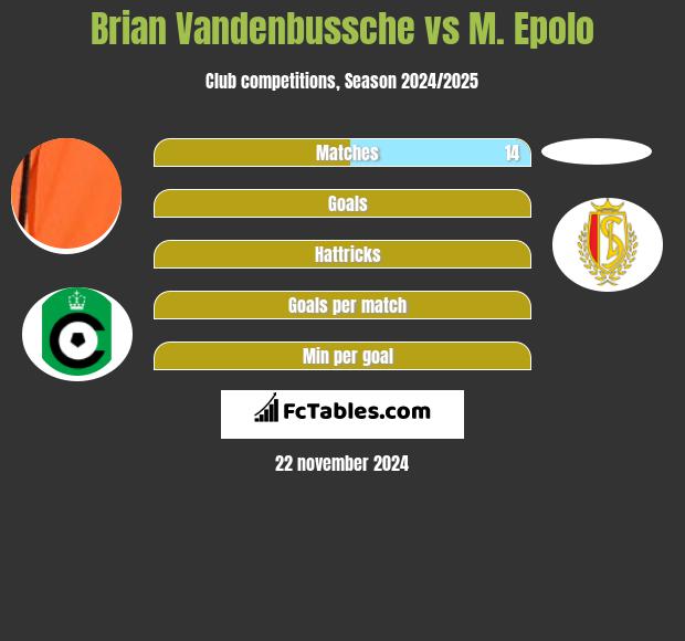 Brian Vandenbussche vs M. Epolo h2h player stats