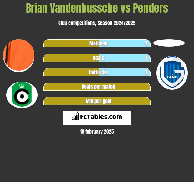 Brian Vandenbussche vs Penders h2h player stats