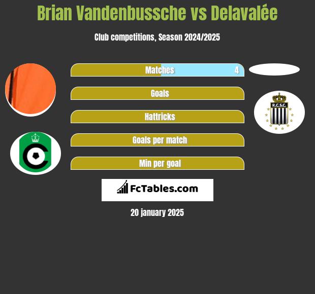 Brian Vandenbussche vs Delavalée h2h player stats