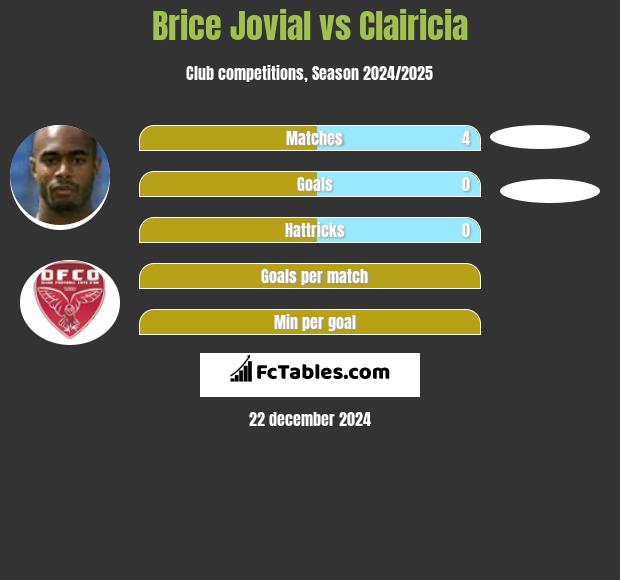 Brice Jovial vs Clairicia h2h player stats