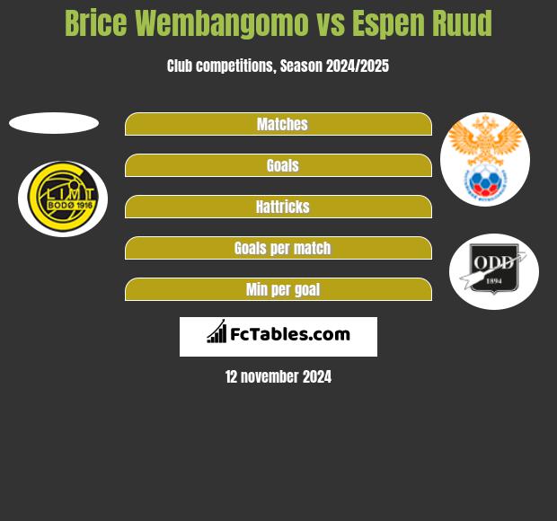 Brice Wembangomo vs Espen Ruud h2h player stats