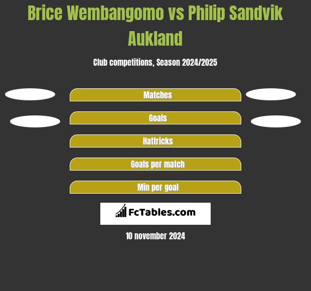 Brice Wembangomo vs Philip Sandvik Aukland h2h player stats