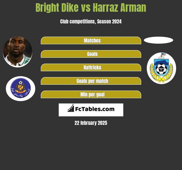 Bright Dike vs Harraz Arman h2h player stats