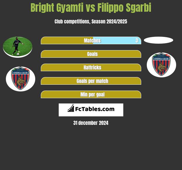 Bright Gyamfi vs Filippo Sgarbi h2h player stats