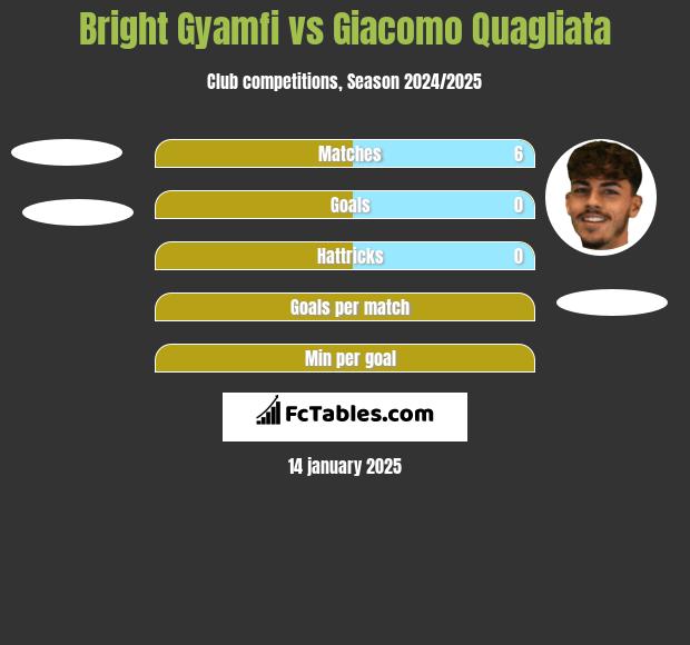 Bright Gyamfi vs Giacomo Quagliata h2h player stats