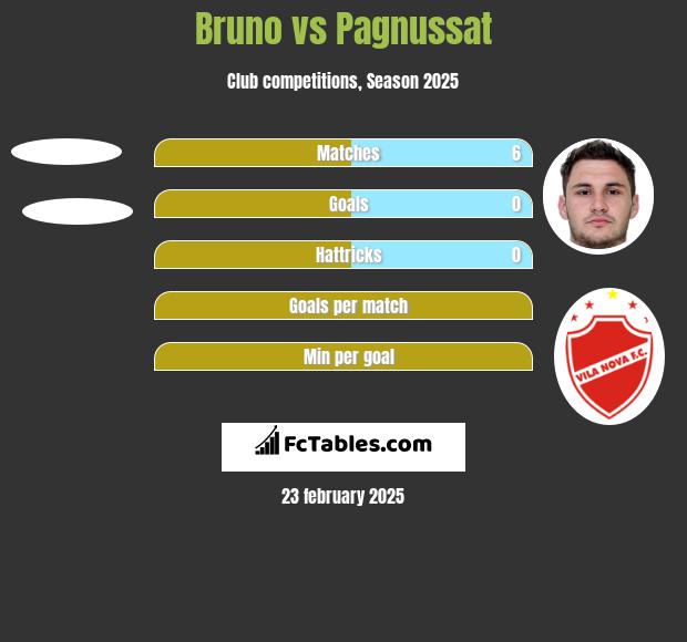 Bruno vs Pagnussat h2h player stats