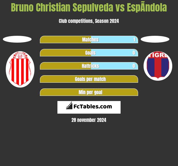 Bruno Christian Sepulveda vs EspÃ­ndola h2h player stats