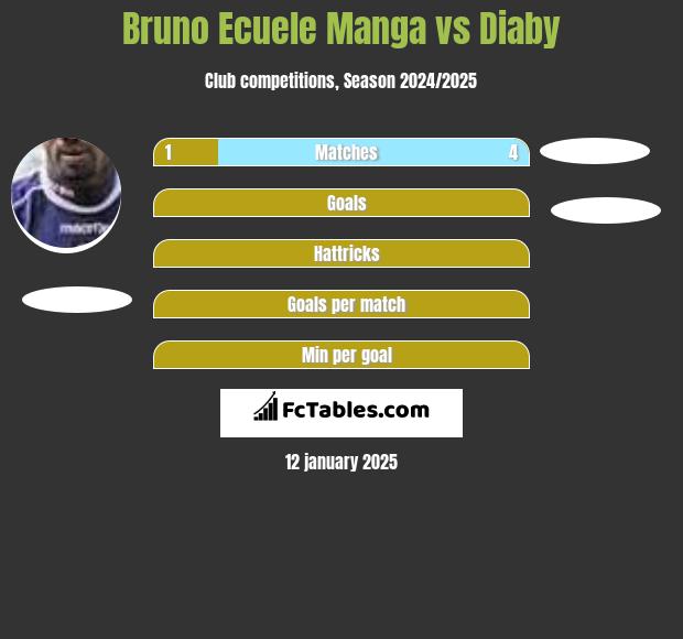 Bruno Ecuele Manga vs Diaby h2h player stats