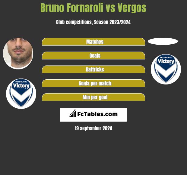 Bruno Fornaroli vs Vergos h2h player stats