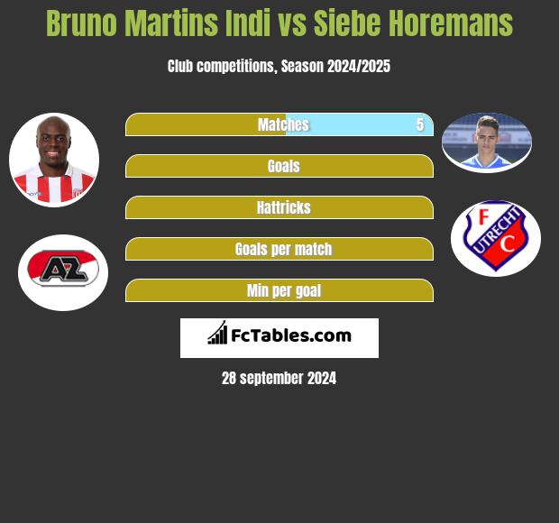 Bruno Martins Indi vs Siebe Horemans h2h player stats