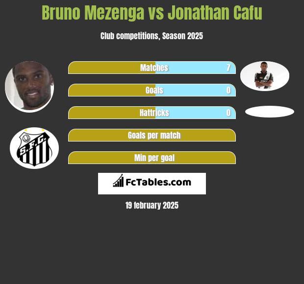 Bruno Mezenga vs Jonathan Cafu h2h player stats