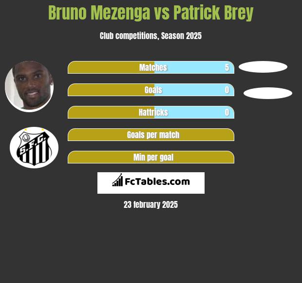 Bruno Mezenga vs Patrick Brey h2h player stats