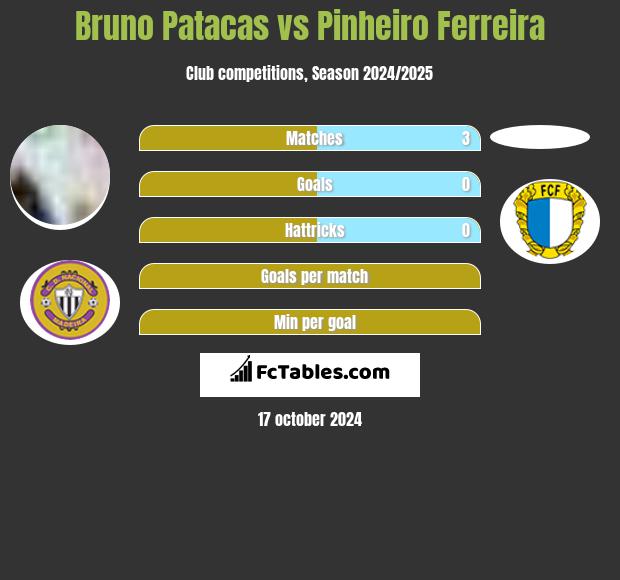 Bruno Patacas vs Pinheiro Ferreira h2h player stats