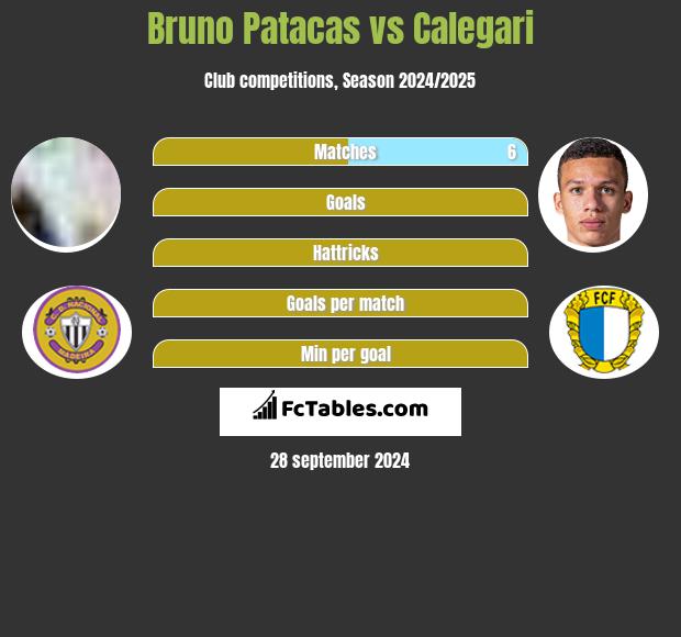 Bruno Patacas vs Calegari h2h player stats