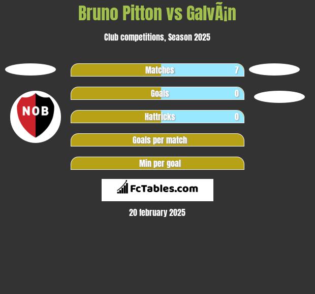 Bruno Pitton vs GalvÃ¡n h2h player stats