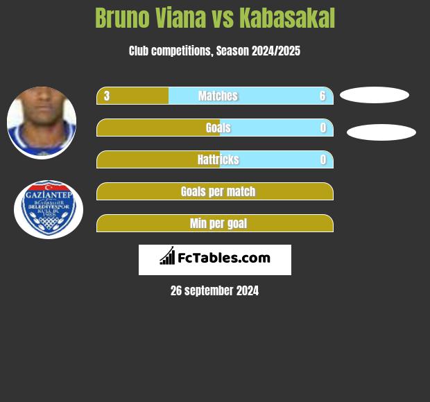 Bruno Viana vs Kabasakal h2h player stats